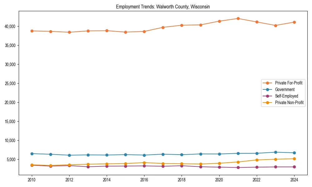 Long-term employment trends in 