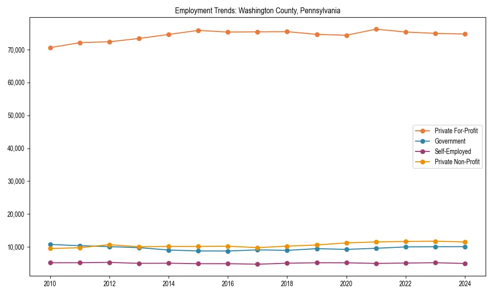 Long-term employment trends in 