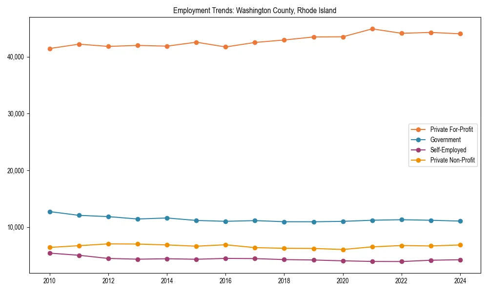 Long-term employment trends in 
