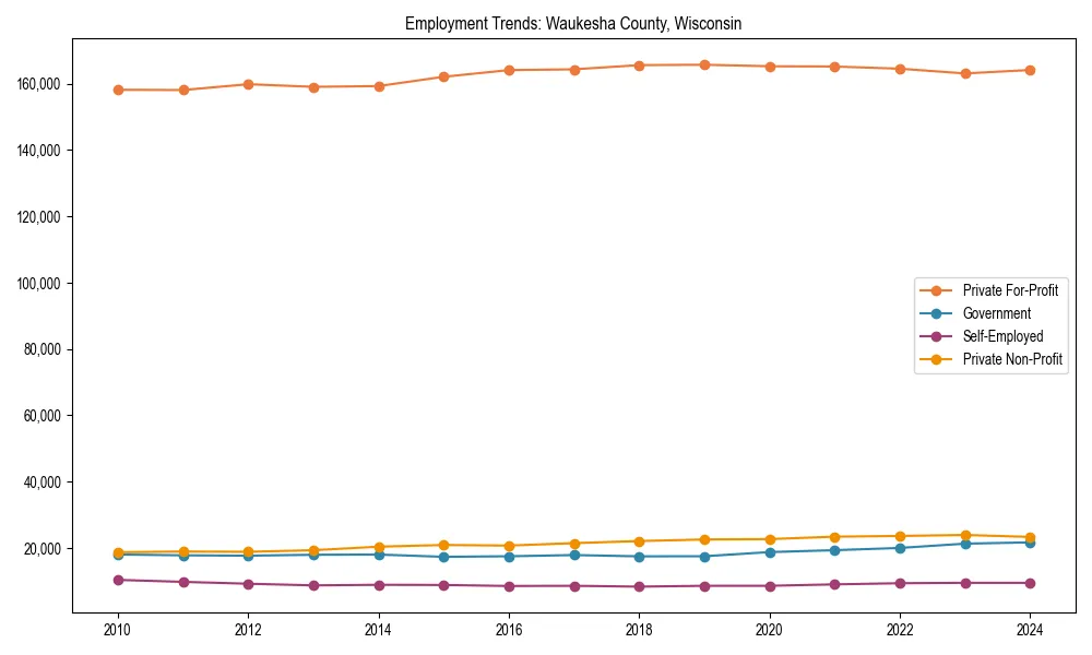 Long-term employment trends in 