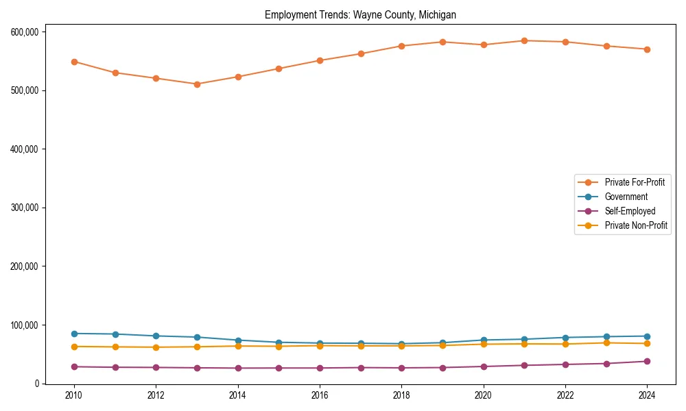 Long-term employment trends in 