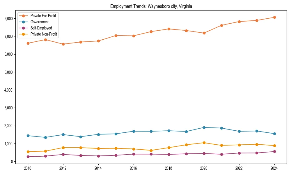 Long-term employment trends in 