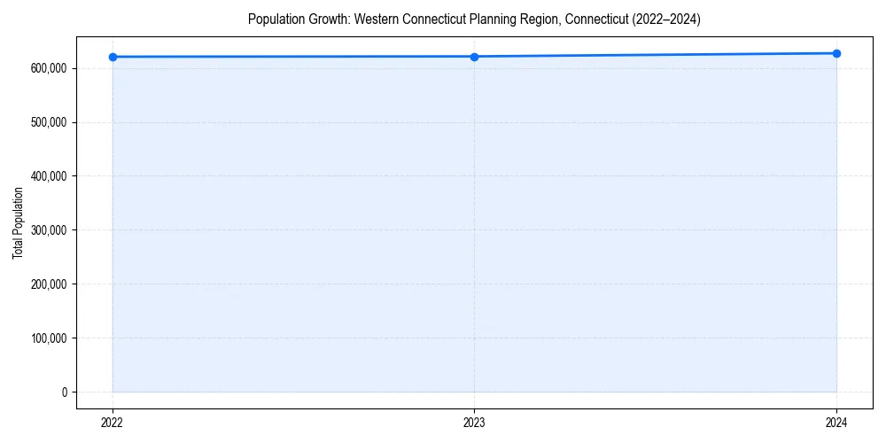 Population trends in 