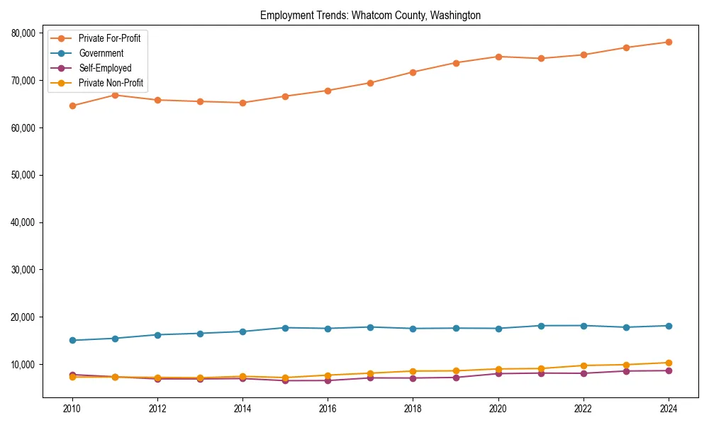 Long-term employment trends in 
