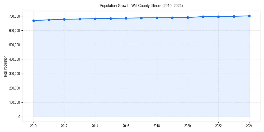 Population trends in 