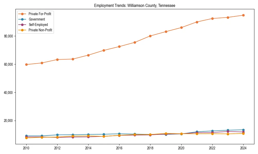 Long-term employment trends in 