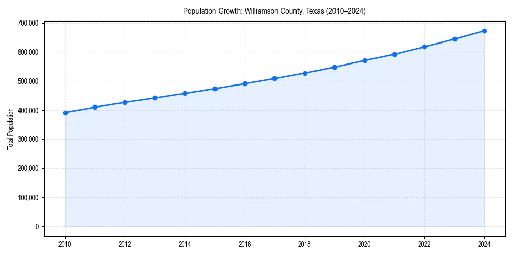 Population trends in 