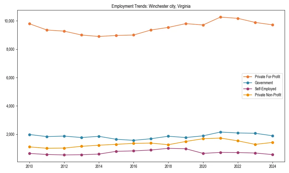 Long-term employment trends in 