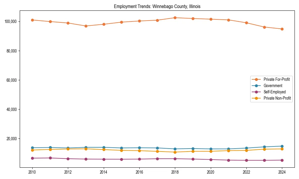Long-term employment trends in 