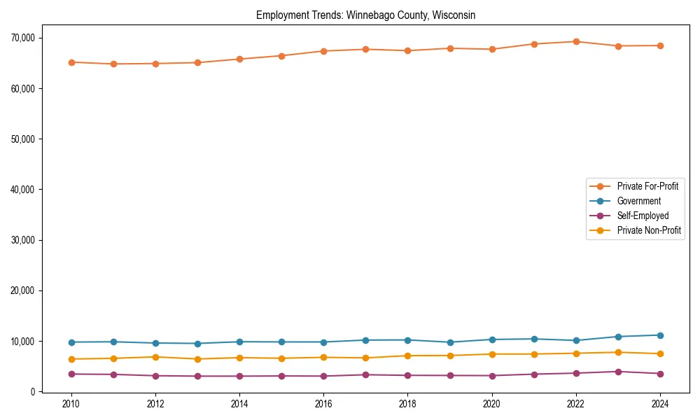 Long-term employment trends in 