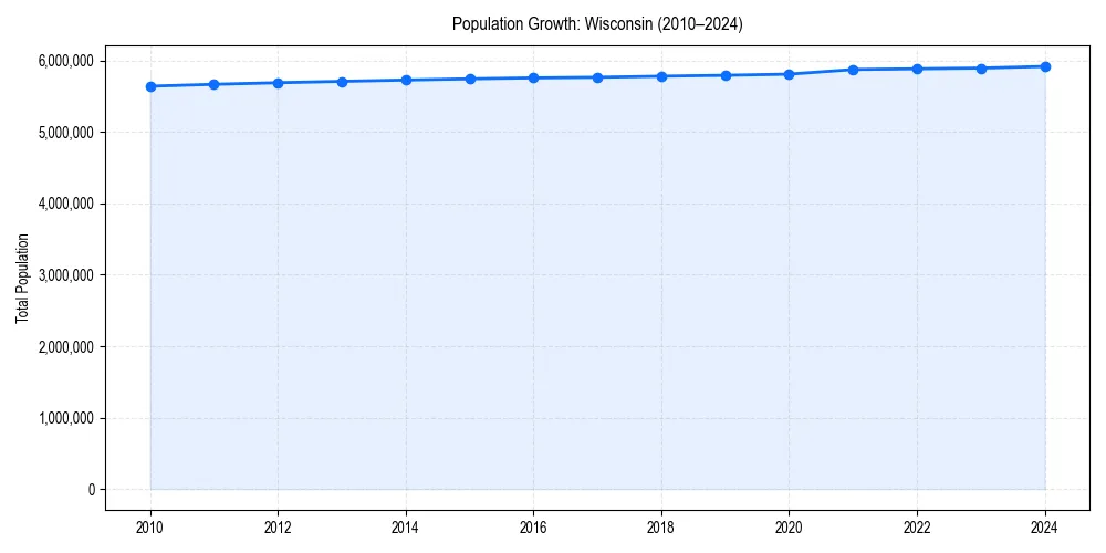 Population trends in 