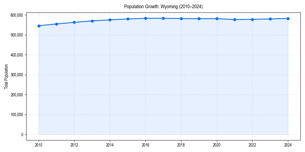 Population trends in 