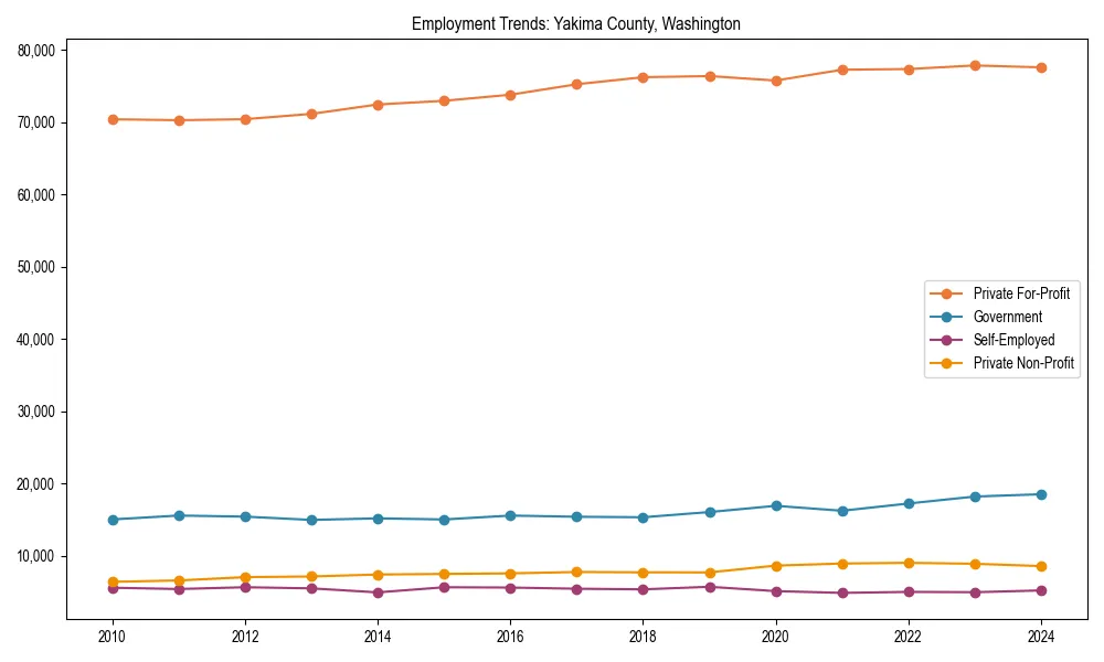 Long-term employment trends in 