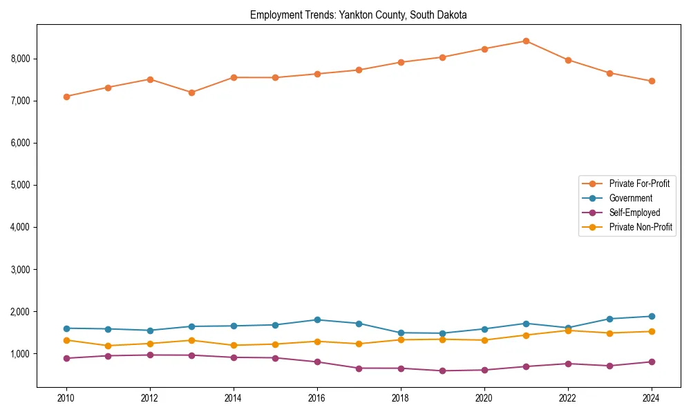 Long-term employment trends in 
