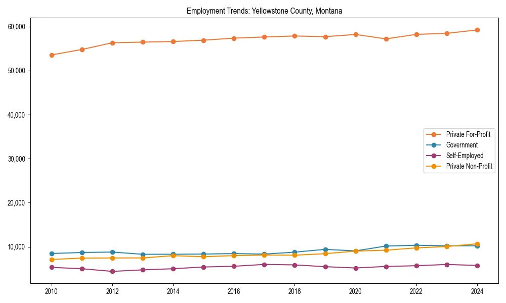 Long-term employment trends in 
