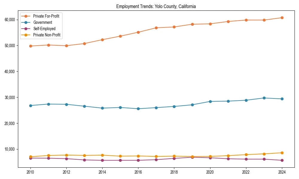 Long-term employment trends in 