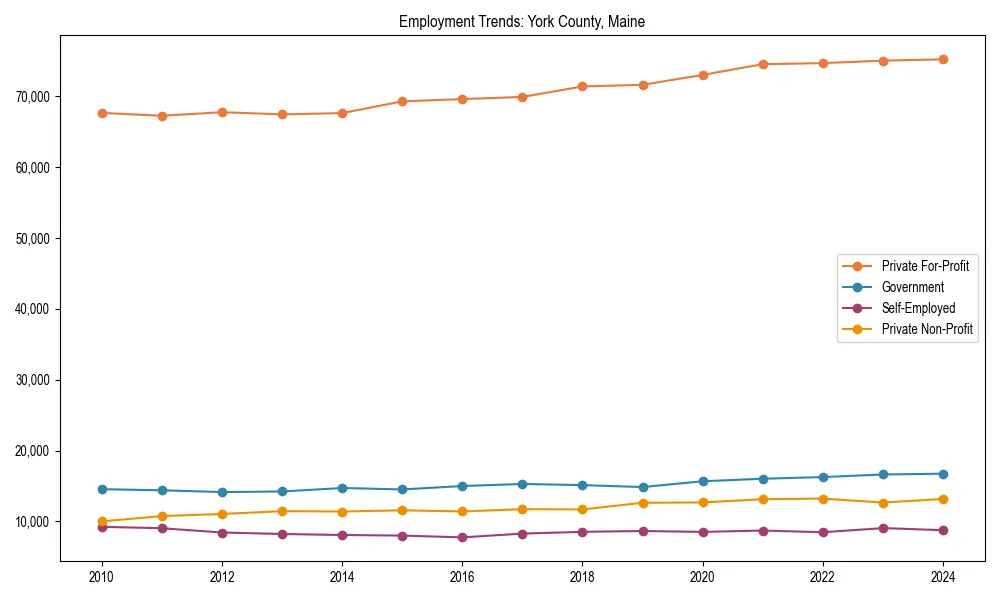 Long-term employment trends in 