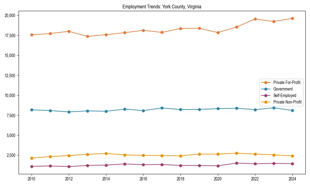 Long-term employment trends in 