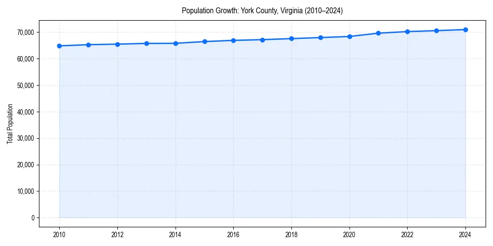 Population trends in 